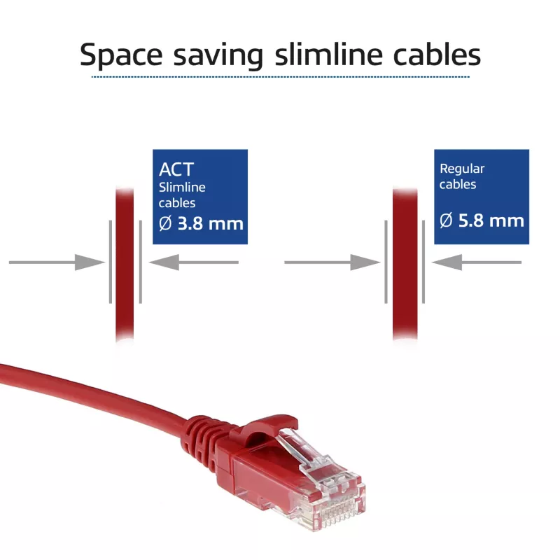 ACT sarkans 2 m LSZH U/UTP CAT6 datu centra plānāks komutācijas kabelis, bez aizķeršanās, ar RJ45 savienotājiem