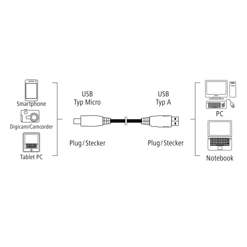 Hama 0.75m, USB2.0-A/USB2.0 Micro-B USB kabelis USB A Micro-USB B Melns