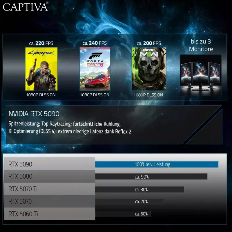 Klēpjdators Captiva CAPTIVA 97850 — Intel Core Ultra 9 275HX, 16 collu WQXGA, 32 GB DDR5, SSD, NVIDIA GeForce RTX 5090, Windows 11 Pro