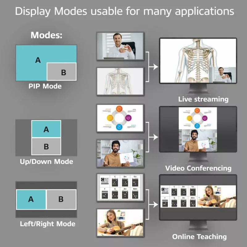 ACT Dual HDMI input USB-C Video Switcher 60Hz pelēka