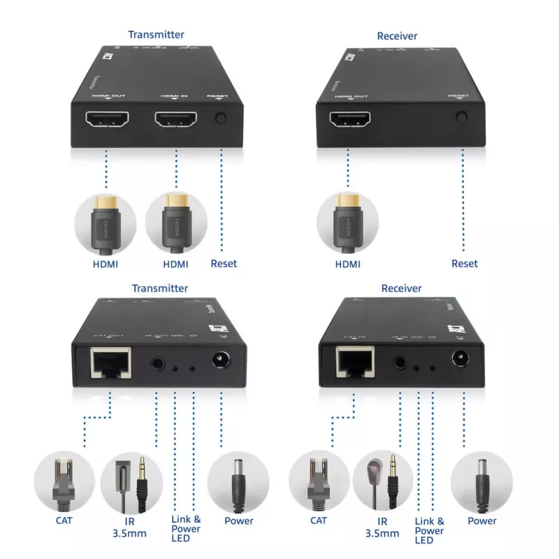 HDMI pagarinātāja komplekts pa CAT ACT AC7852 — HDMI signāla pagarināšana līdz 150 m pa CAT5e