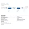 HDMI pagarinātāja komplekts pa CAT ACT AC7852 — HDMI signāla pagarināšana līdz 150 m pa CAT5e