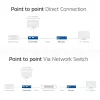 HDMI pagarinātāja komplekts pa CAT ACT AC7852 — HDMI signāla pagarināšana līdz 150 m pa CAT5e