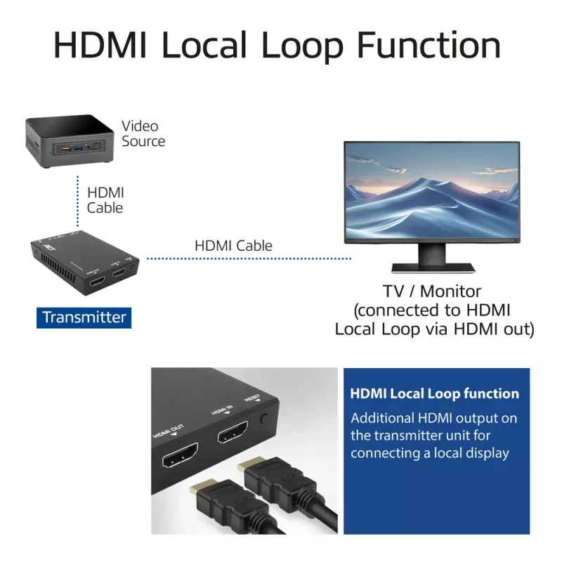 HDMI pagarinātāja komplekts pa CAT ACT AC7852 — HDMI signāla pagarināšana līdz 150 m pa CAT5e