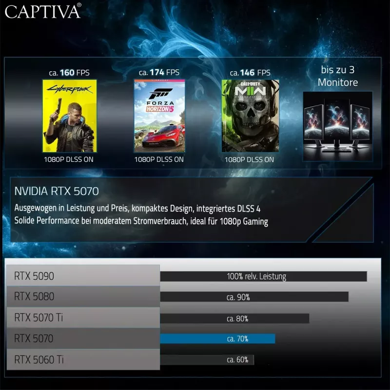 CAPTIVA I94-441GE augstas klases spēļu portatīvais dators 94441, AMD Ryzen 7 255, 15.3 collas, 32GB, 2TB SSD, Win 11 Pro, GeForce RTX 5070 8GB