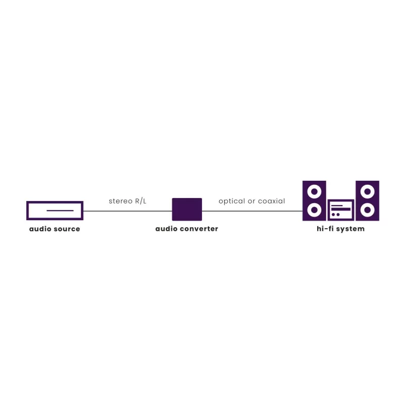 Marmitek Connect AD12 Melns 25008412 HDMI Audio Extractor 4K
