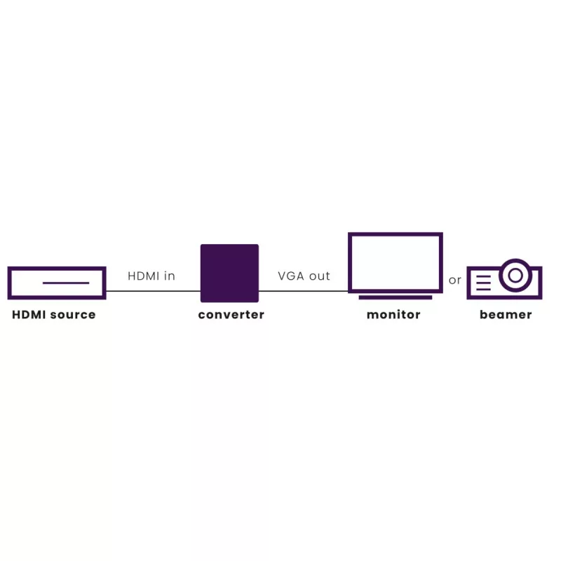 Marmitek Connect HV15 - HDMI uz VGA adapteris