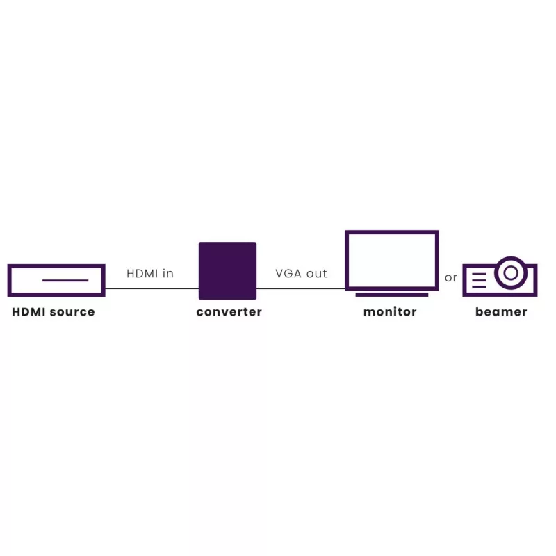 Marmitek Connect HV15 - HDMI uz VGA adapteris