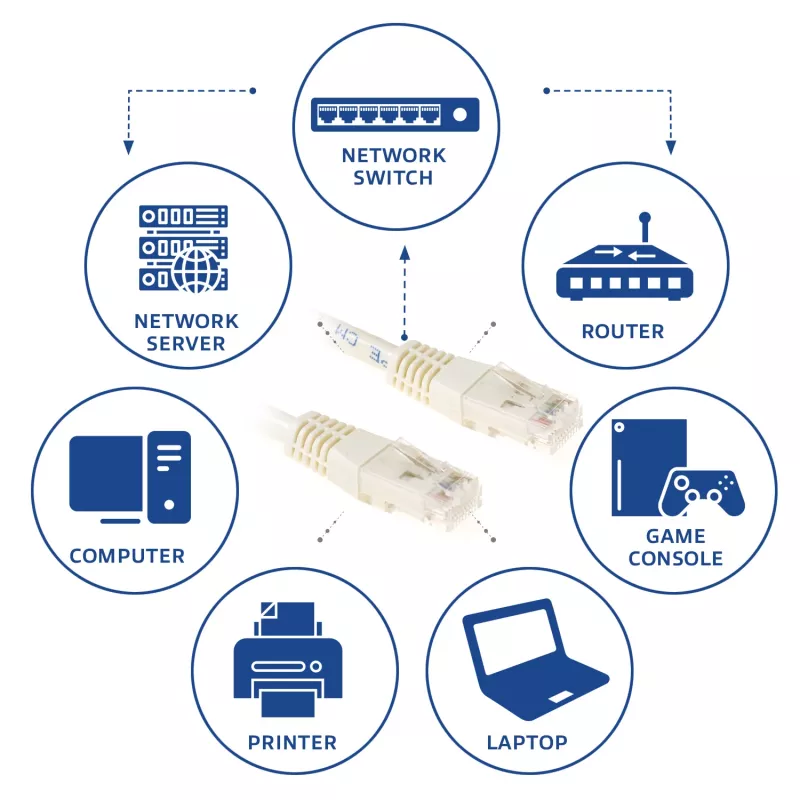 ACT Ivory 7 meter U/UTP CAT6 savienotājkabelis ar RJ45 savienotājiem