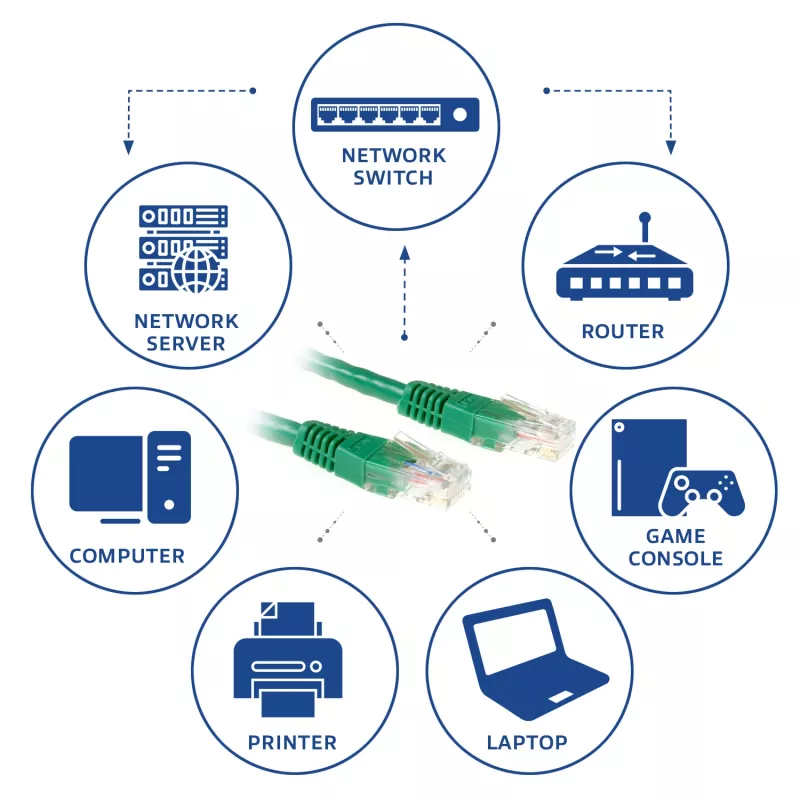 ACT zaļa 10 metru U/UTP CAT6 ielāpu vads ar RJ45 savienotājiem
