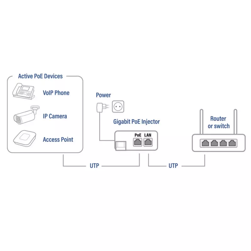ACT Gigabit PoE+ (30W) injektors, Gigabit Ethernet, 10,100,1000 Mbit/s, IEEE 802.3, IEEE 802.3ab, IEEE 802.3af, IEEE 802.3at, IEEE 802.3u, melns, 30 V, 100–240 V