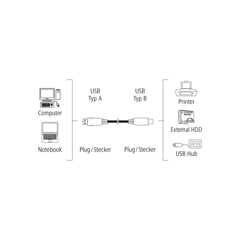 Hama 00200901 USB kabelis USB 2.0 3 m USB A USB B