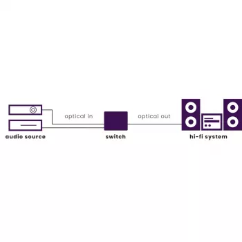 Marmitek Connect TS21 - Optiskais pārslēdzējs - 2 ieejas / 1 izeja - Toslink