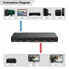 HDMI sadalītājs MicroConnect MC-HDMISPLITTER0104-8K 4K 60Hz