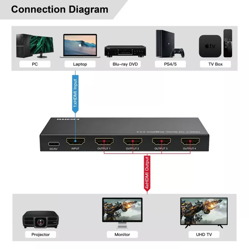 HDMI sadalītājs MicroConnect MC-HDMISPLITTER0104-8K 4K 60Hz