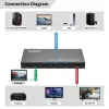 HDMI pārslēdzējs MicroConnect MC-USBCHDMISWITCH0401-8K 8K izšķirtspēja