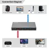 HDMI pārslēgs MicroConnect MC-HDMISWITCH0301-8K 8K 60Hz 4:4:4