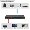 HDMI pārslēdzējs MicroConnect MC-HDMISWITCH0501-8K ar 8K izšķirtspēju