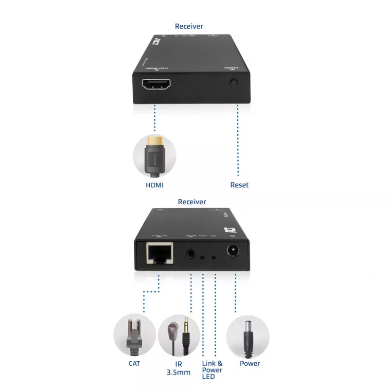 Uztvērējs ACT AC7853 HDMI over CATx — uztvērējs HDMI signālam caur Ethernet līdz 150 m