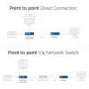 Uztvērējs ACT AC7853 HDMI over CATx — uztvērējs HDMI signālam caur Ethernet līdz 150 m