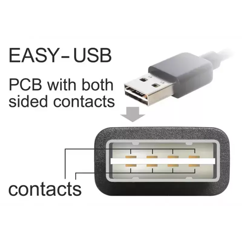 USB kabelis DeLOCK 5m USB 2.0 A - miniUSB v/v 83381 Melns