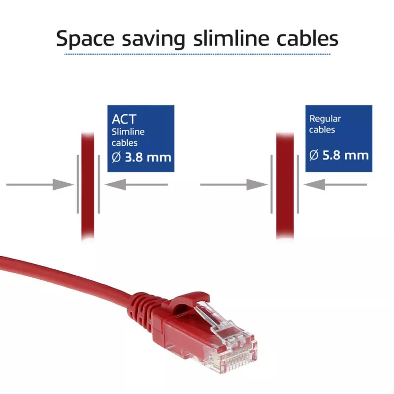 ACT sarkans 7 metru LSZH U/UTP CAT6 datacentra plānā komutācijas kabelis ar nesalaužamiem RJ45 savienotājiem