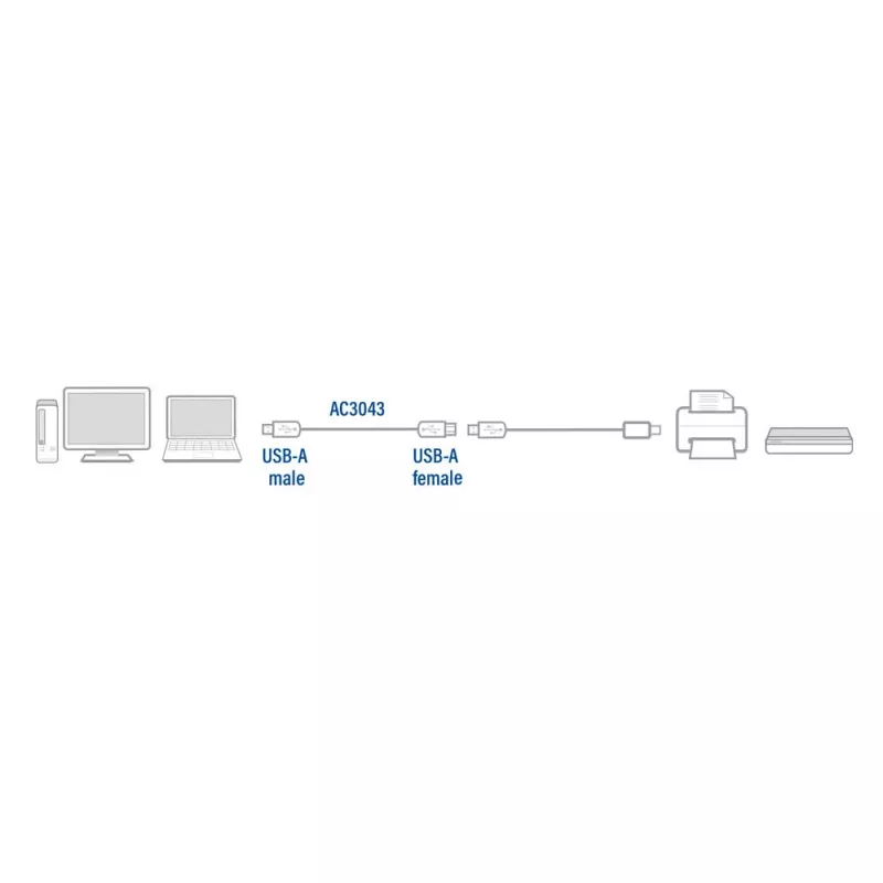 ACT USB 2.0 pagarinātāja kabelis A spraudnis - A ligzda 3 metri