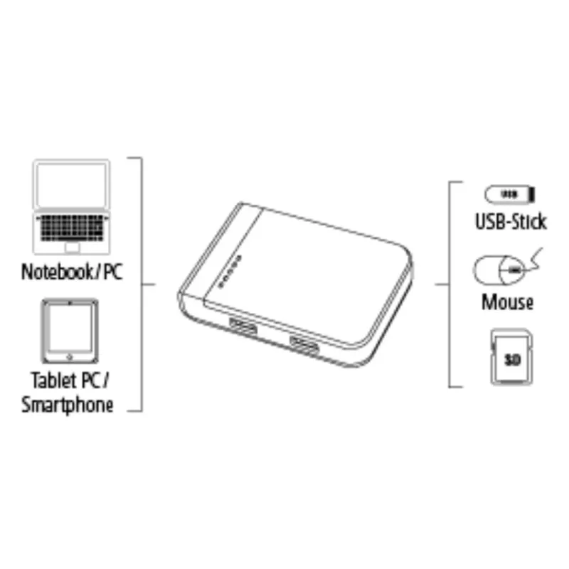 Hama 00054546 karšu lasītājs USB 3.2 Gen 1 (3.1 Gen 1) Type-A/Type-C melns, sudrabains