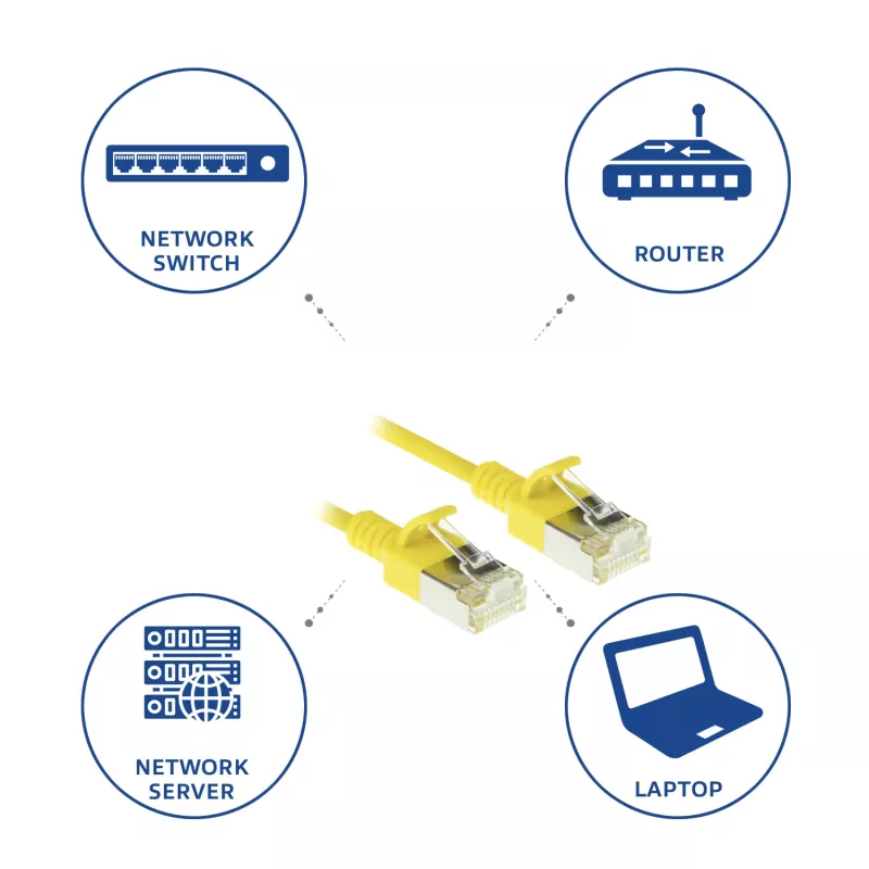 ACT dzeltena 3 meter LSZH U/FTP CAT6A datacenter slimline komutācijas kabelis, nesaaķējoši RJ45 savienotāji