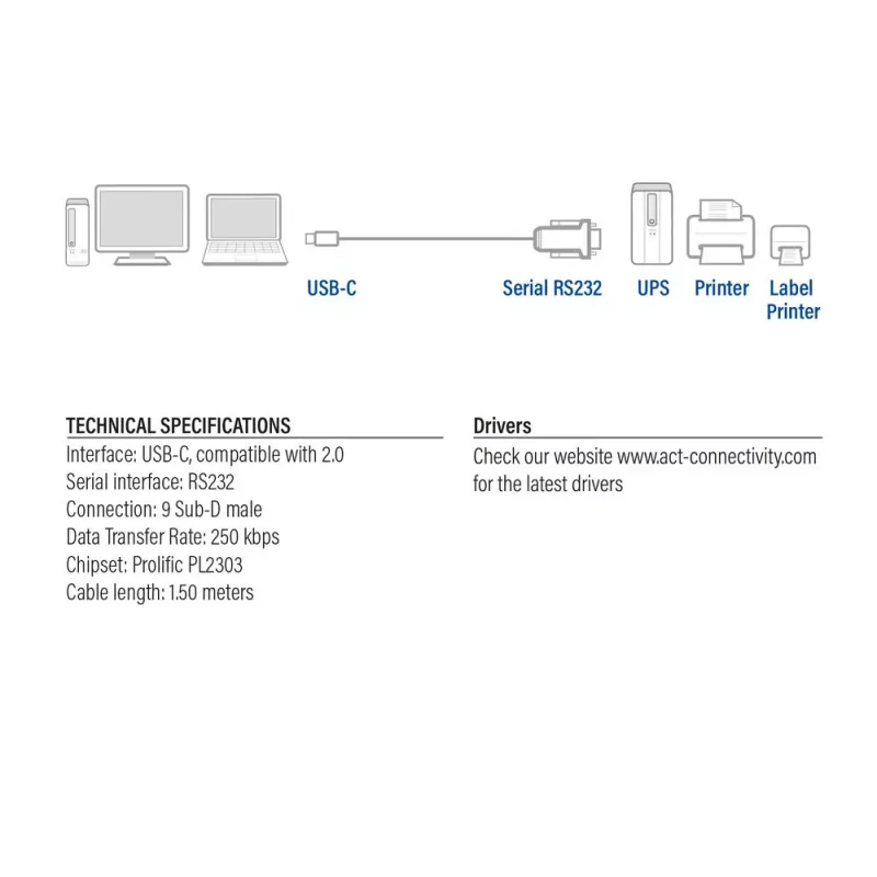 ACT USB-C–seriālais adapteris AC6002 melns 1,5 m