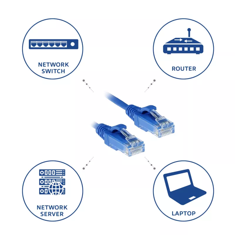 ACT Blue 3 meter LSZH U/UTP CAT6 datacentra plānā profila komutācijas kabelis ar aizsargātiem RJ45 savienotājiem
