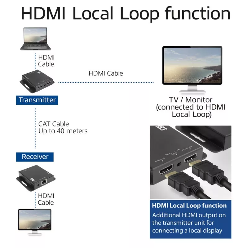 ACT 4K HDMI 1.4 pagarinātāja komplekts, izmantojot CAT6 UTP, ar IR atbalstu, 40 metri
