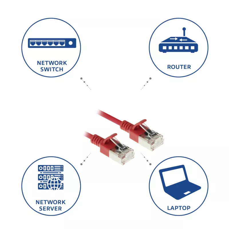 ACT sarkans 2 metru LSZH U/FTP CAT6A datu centra plānas ielāpu vads bez aizķeršanās ar RJ45 savienotājiem