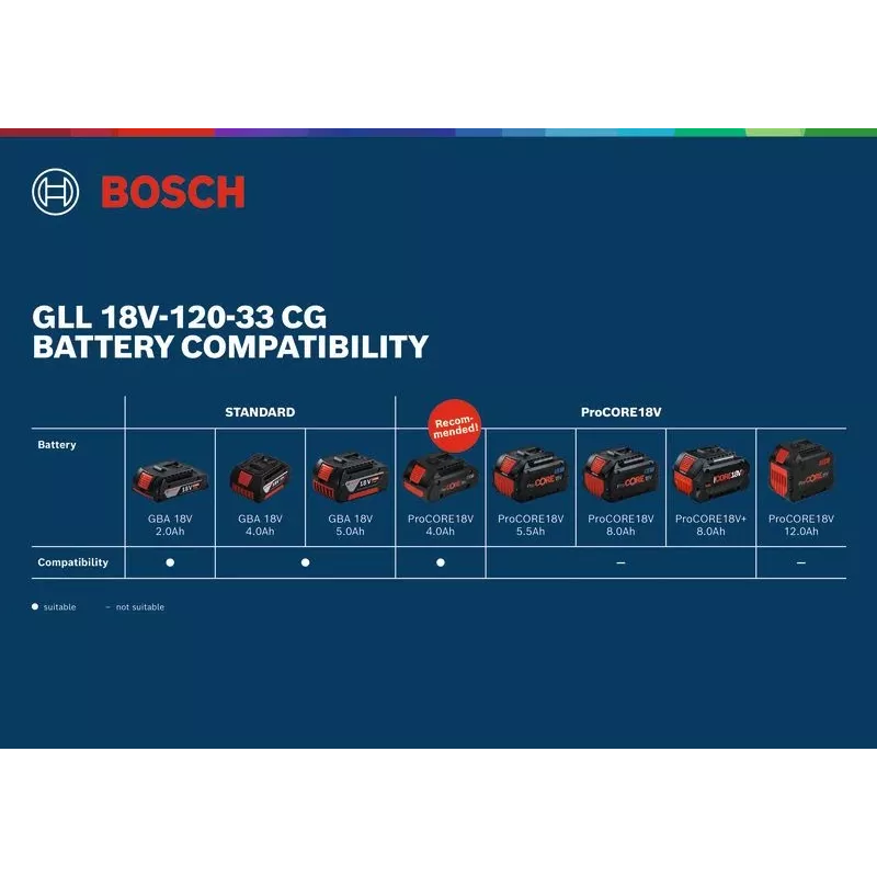 Laser liniowy Bosch GLL 18V-120-33 CG zaļš 1x4.0Ah (mpn 0601065100)