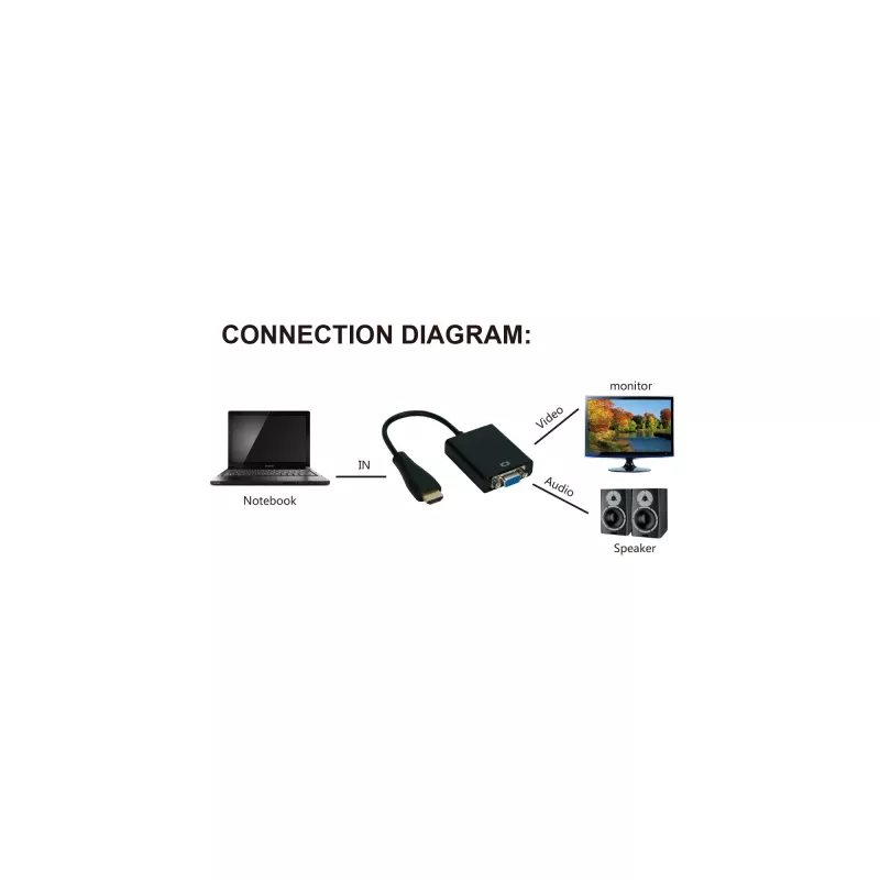 InLine pārveidotājs HDMI uz VGA ar audio ieeju, HDMI izeja, VGA un stereo audio