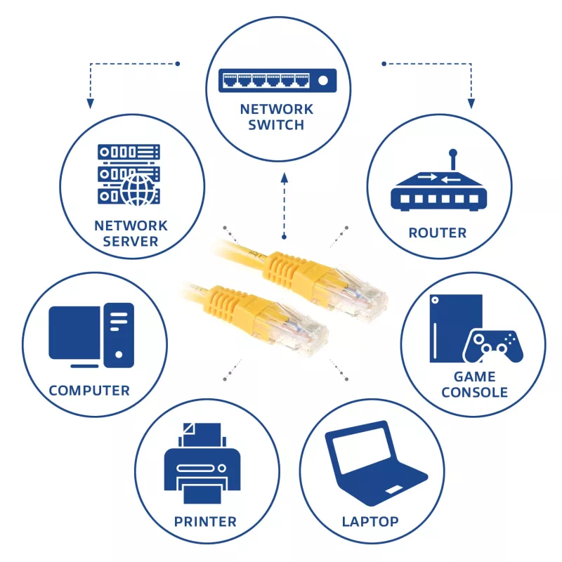 ACT dzeltens 5 m U/UTP CAT6 savienojuma kabelis ar RJ45 savienotājiem
