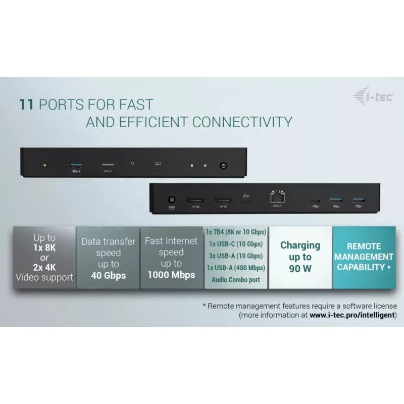 i-tec Thunderbolt 4 Intelligent Dual Display Docking Station + Power Delivery 90W