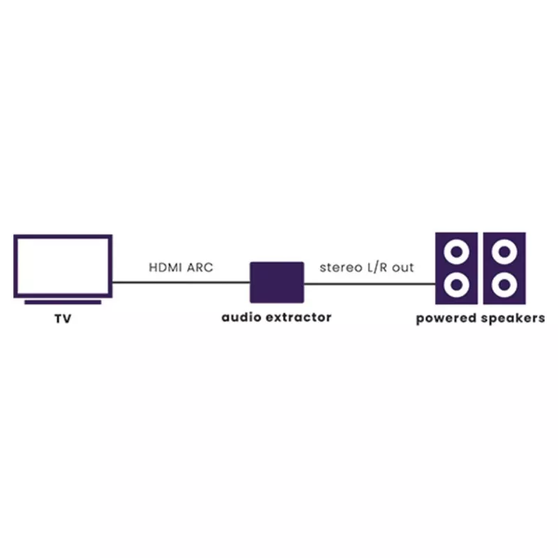 Marmitek Connect ARC13 - HDMI audio ekstraktors - ARC - CEC