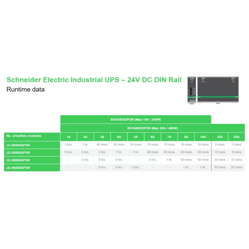 APC BVS240XDPDR 24V DC UPS – 240Watt, 24V, 10A, DIN-Rail mounting, Power Module without baterija