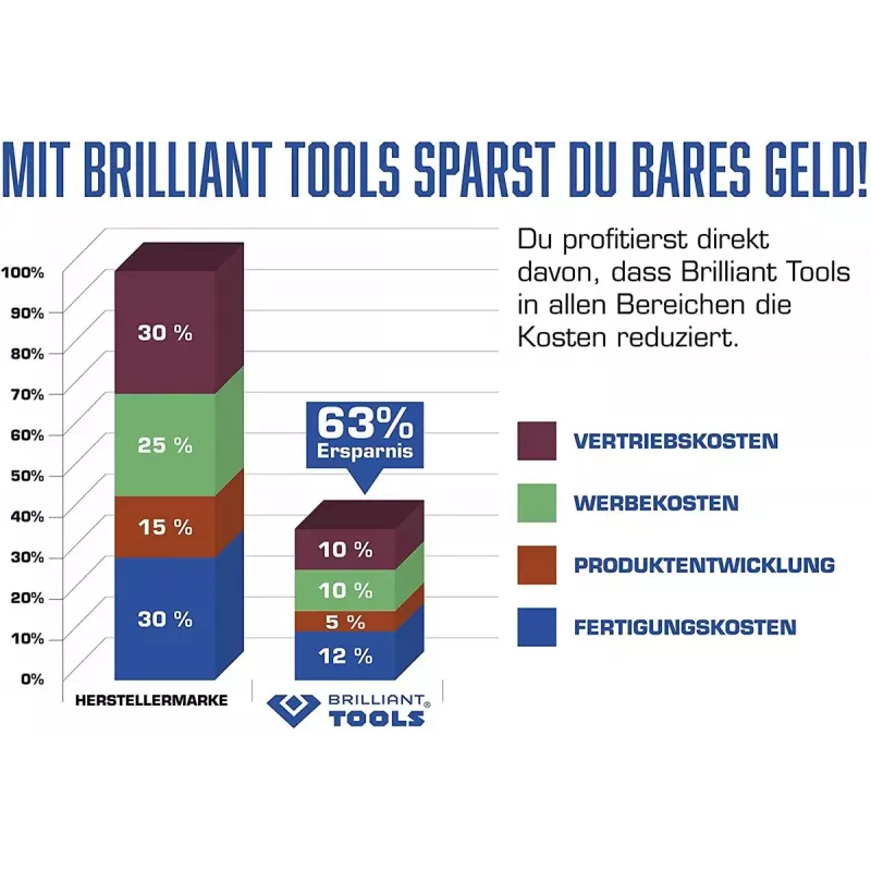 Mehāniķu instrumentu komplekts Brilliant Tools BT651100