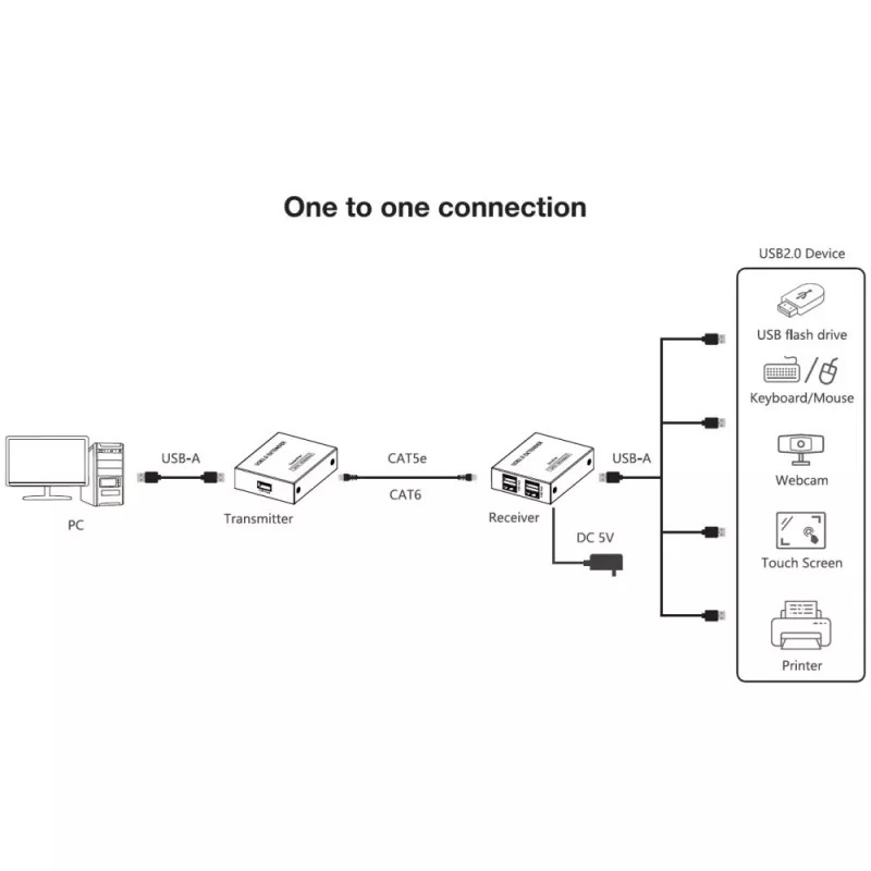 Techly IUSB-EXTEND1504P USB pagarinātāja raidītājs un uztvērējs