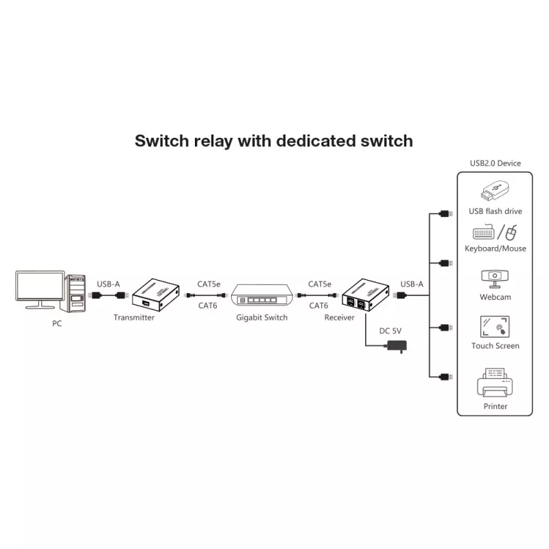 Techly IUSB-EXTEND1504P USB pagarinātāja raidītājs un uztvērējs