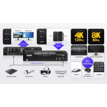 KVM slēdzis ATEN CS1942DPA 2 portu USB 3.0 divu displeju DisplayPort 8K 60Hz