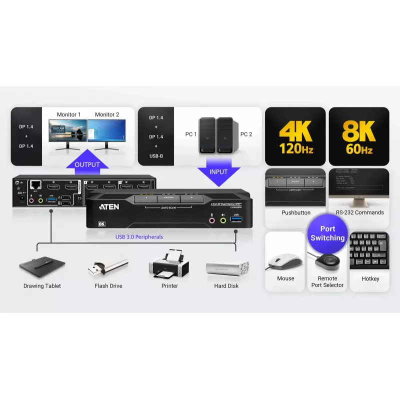 KVM slēdzis ATEN CS1942DPA 2 portu USB 3.0 divu displeju DisplayPort 8K 60Hz