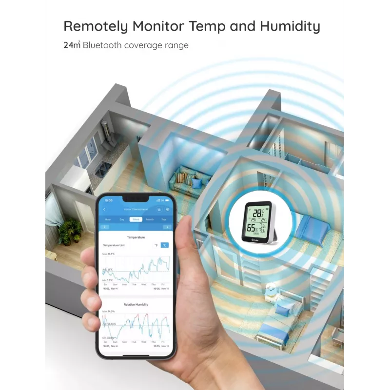 Govee H5075 iekštelpu temperatūras un mitruma sensors, brīvi novietojams, bezvadu