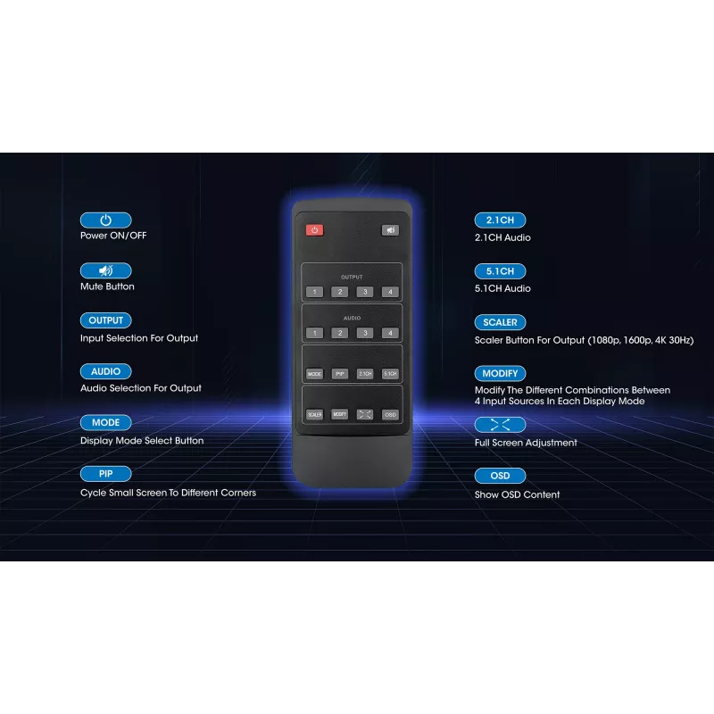 Manhattan 4K 4-Port HDMI Multiviewer Switch, Switch with Four Inputs on One Display, 4k@30Hz, Multiple Viewing Options Including Picture-in-Picture and Dual/Quad Screen, Push Button or Remote Control, 3.5mm and Toslink Audio, Melns, 3 Year Warranty