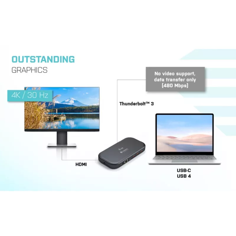 i-tec Thunderbolt 3/USB-C Dual 4K dokstacija + USB-C uz DisplayPort kabelis (1,5 m) + strāvas padeve 60W