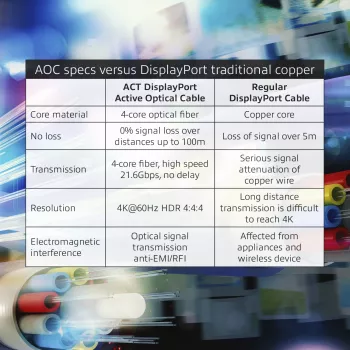 ACT 20 metru DisplayPort aktīvais optiskais kabelis DisplayPort vīrišķais - DisplayPort vīrišķais