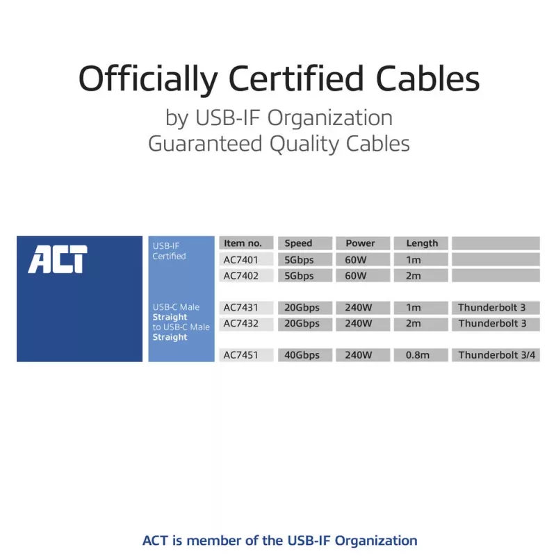 ACT USB4 20Gbps 240W USB Type-C kabelis 2m Melns USB-IF sertificēts