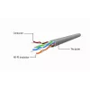 Tīkla kabelis GEMBIRD Cat5e PP12-5M/G, 5 m, RJ-45 uz RJ-45, zeltīti kontakti, zaļš